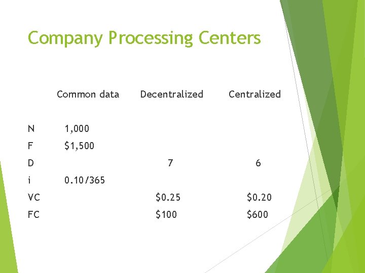 Company Processing Centers Common data N 1, 000 F $1, 500 D Decentralized Centralized Company Processing Centers Common data N 1, 000 F $1, 500 D Decentralized Centralized