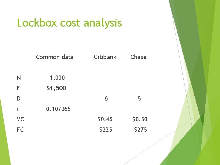 Lockbox cost analysis Common data Citibank Chase 6 5 VC $0. 45 $0. 50 Lockbox cost analysis Common data Citibank Chase 6 5 VC $0. 45 $0. 50