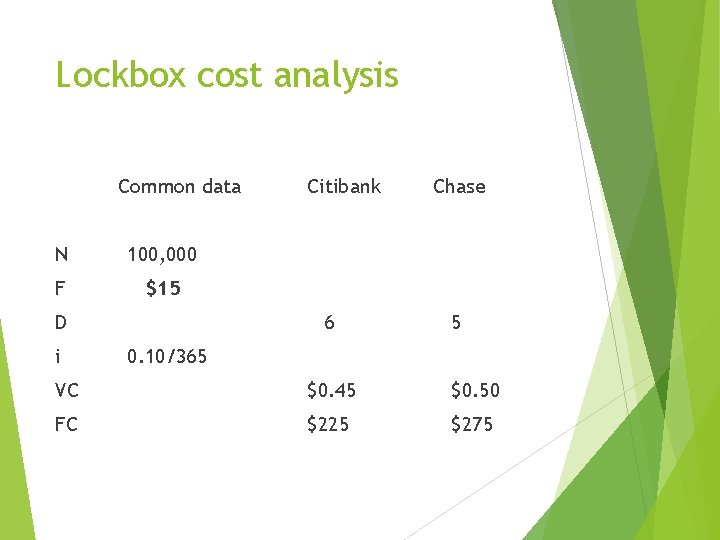 Lockbox cost analysis Common data N 100, 000 F $15 D i Citibank 6 Lockbox cost analysis Common data N 100, 000 F $15 D i Citibank 6