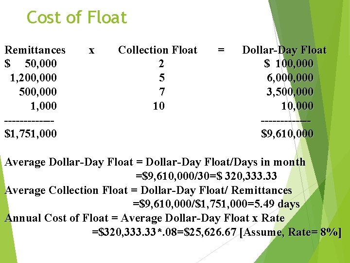 Cost of Float Remittances $ 50, 000 1, 200, 000 500, 000 1, 000 Cost of Float Remittances $ 50, 000 1, 200, 000 500, 000 1, 000