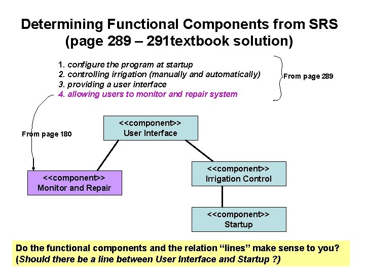Determining Functional Components from SRS (page 289 – 291 textbook solution) 1. configure the
