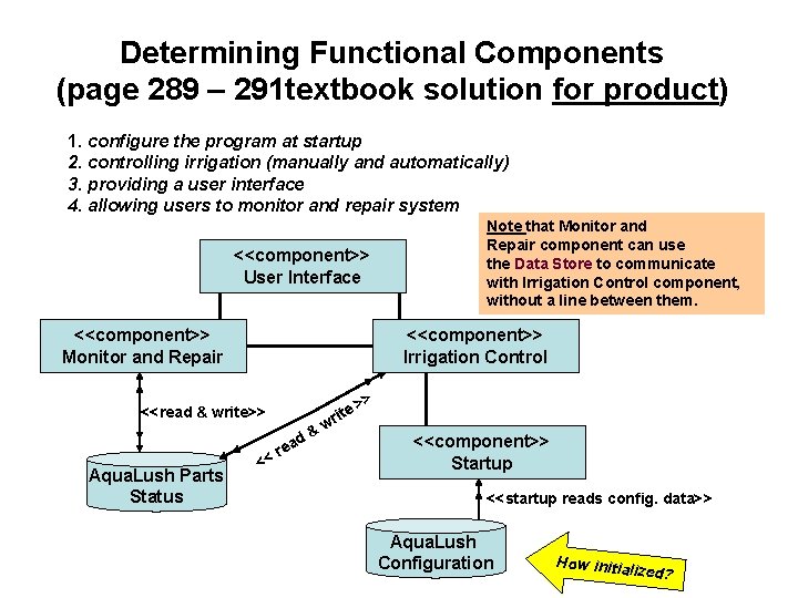 Determining Functional Components (page 289 – 291 textbook solution for product) 1. configure the