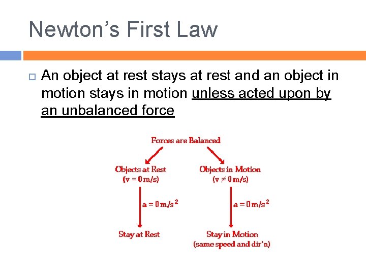 Newton’s First Law An object at rest stays at rest and an object in