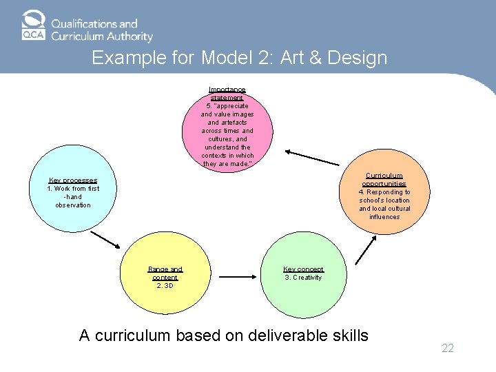 Example for Model 2: Art & Design Importance statement 5. “appreciate and value images