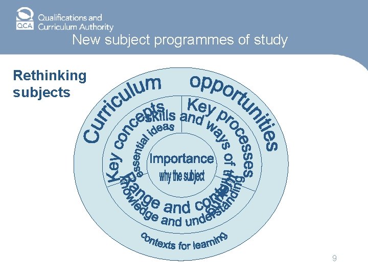 New subject programmes of study Rethinking subjects 9 
