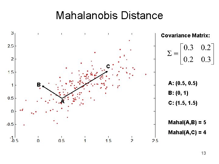 Mahalanobis Distance Covariance Matrix: C A: (0. 5, 0. 5) B B: (0, 1)