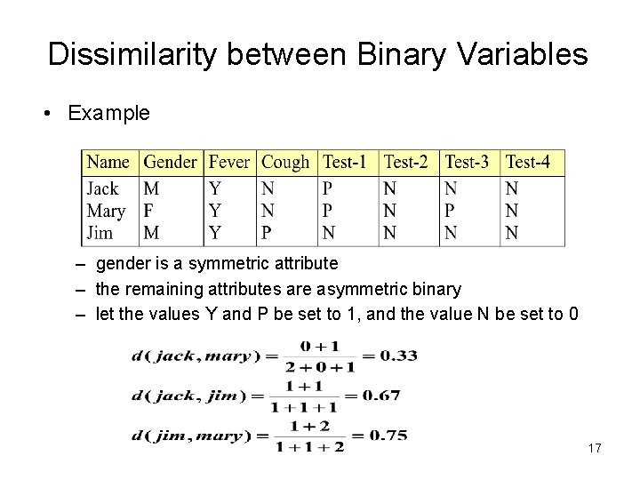 Dissimilarity between Binary Variables • Example – gender is a symmetric attribute – the