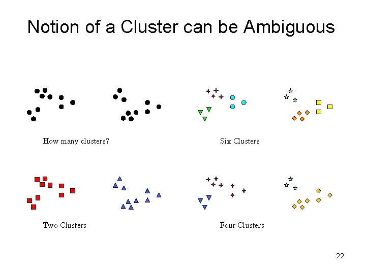 Notion of a Cluster can be Ambiguous How many clusters? Six Clusters Two Clusters