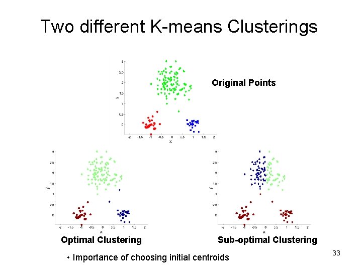 Two different K-means Clusterings Original Points Optimal Clustering Sub-optimal Clustering • Importance of choosing