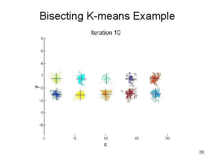 Bisecting K-means Example 39 