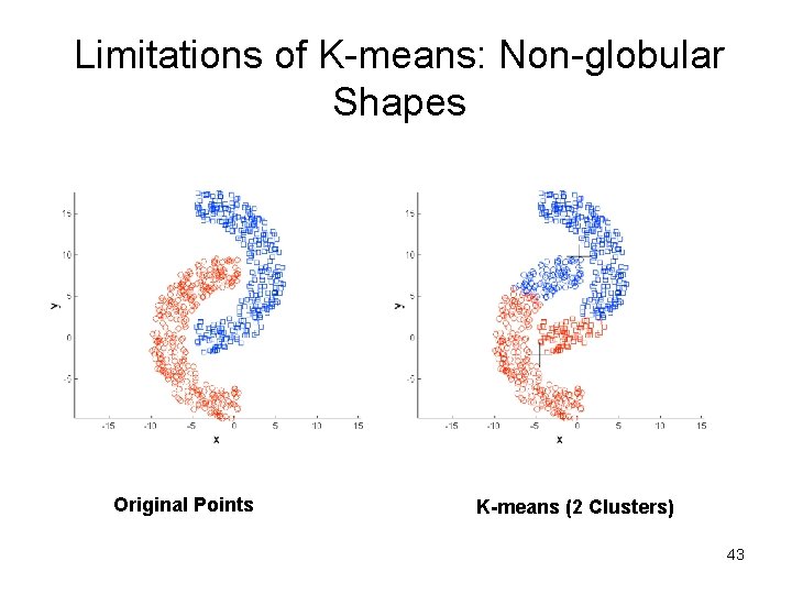 Limitations of K-means: Non-globular Shapes Original Points K-means (2 Clusters) 43 