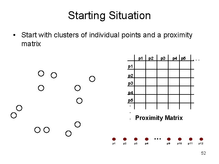 Starting Situation • Start with clusters of individual points and a proximity matrix p