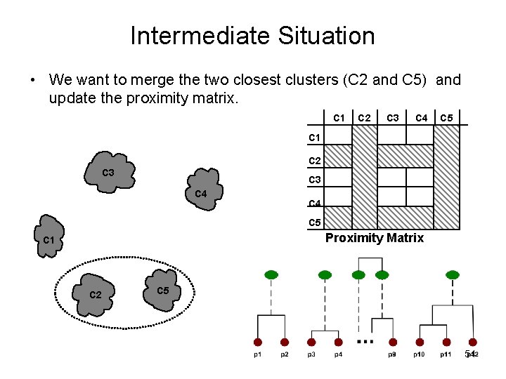 Intermediate Situation • We want to merge the two closest clusters (C 2 and