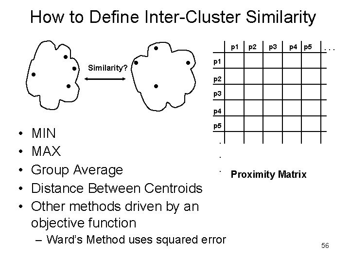 How to Define Inter-Cluster Similarity p 1 Similarity? p 2 p 3 p 4