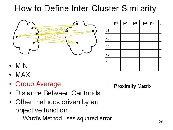 How to Define Inter-Cluster Similarity p 1 p 2 p 3 p 4 p