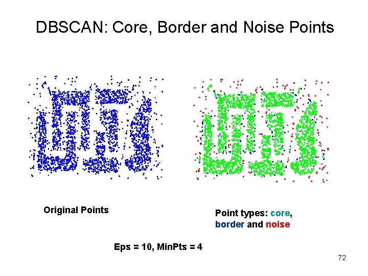 DBSCAN: Core, Border and Noise Points Original Points Point types: core, border and noise