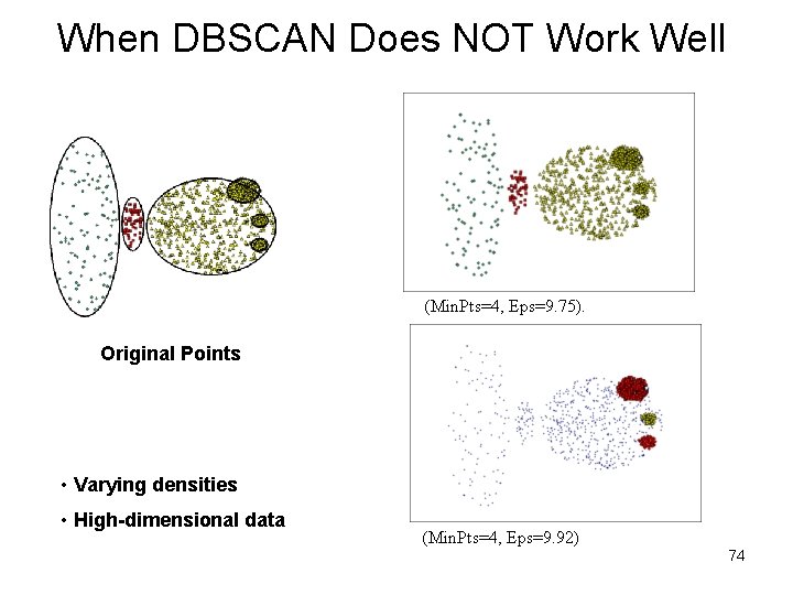 When DBSCAN Does NOT Work Well (Min. Pts=4, Eps=9. 75). Original Points • Varying