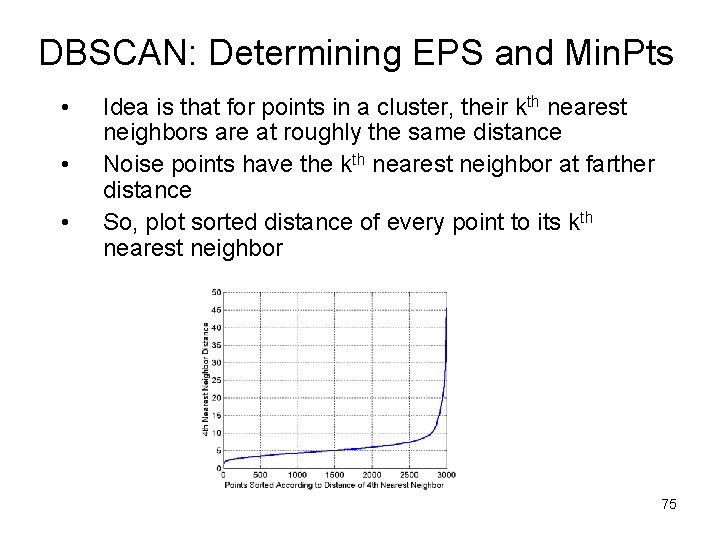 DBSCAN: Determining EPS and Min. Pts • • • Idea is that for points