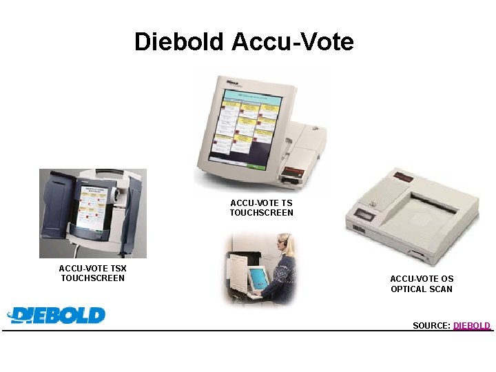 Diebold Accu-Vote ACCU-VOTE TS TOUCHSCREEN ACCU-VOTE TSX TOUCHSCREEN ACCU-VOTE OS OPTICAL SCAN SOURCE: DIEBOLD