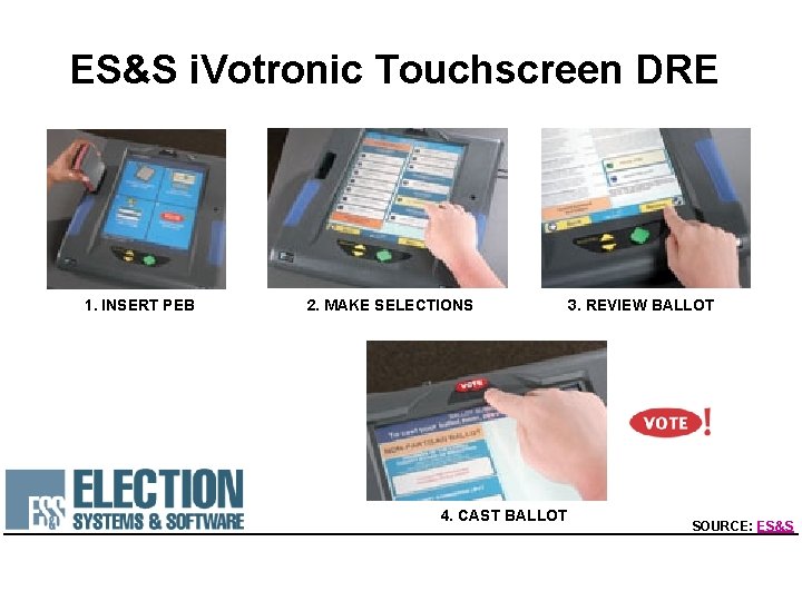 ES&S i. Votronic Touchscreen DRE 1. INSERT PEB 2. MAKE SELECTIONS 4. CAST BALLOT