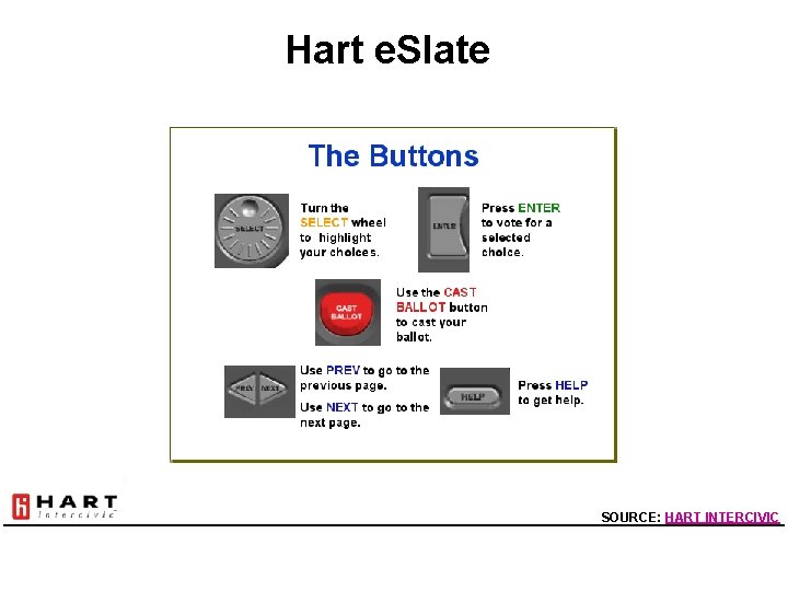 Hart e. Slate SOURCE: HART INTERCIVIC 