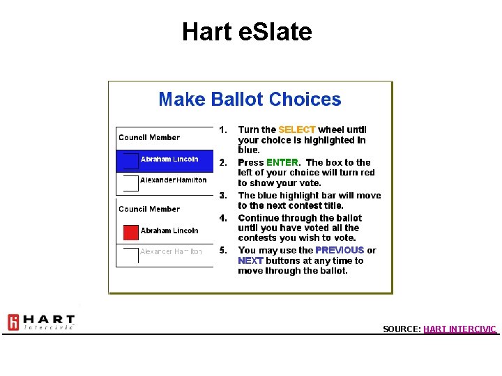 Hart e. Slate SOURCE: HART INTERCIVIC 