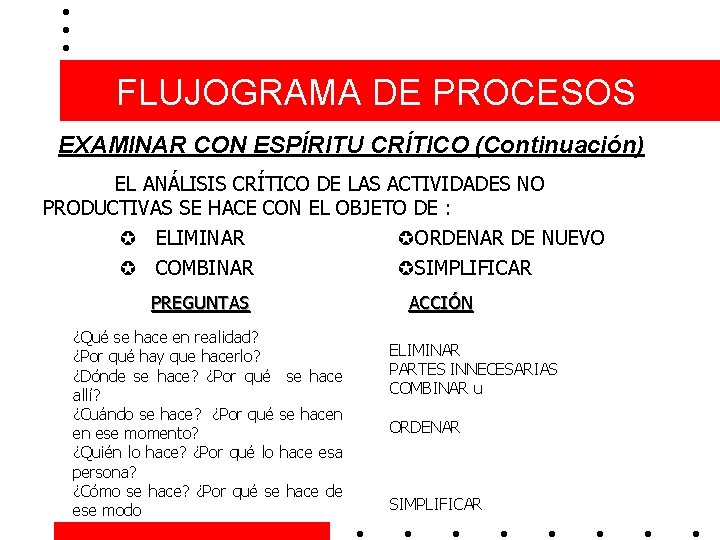 FLUJOGRAMA DE PROCESOS EXAMINAR CON ESPÍRITU CRÍTICO (Continuación) EL ANÁLISIS CRÍTICO DE LAS ACTIVIDADES