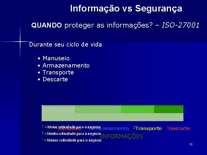 Informação vs Segurança QUANDO proteger as informações? – ISO-27001 Durante seu ciclo de vida