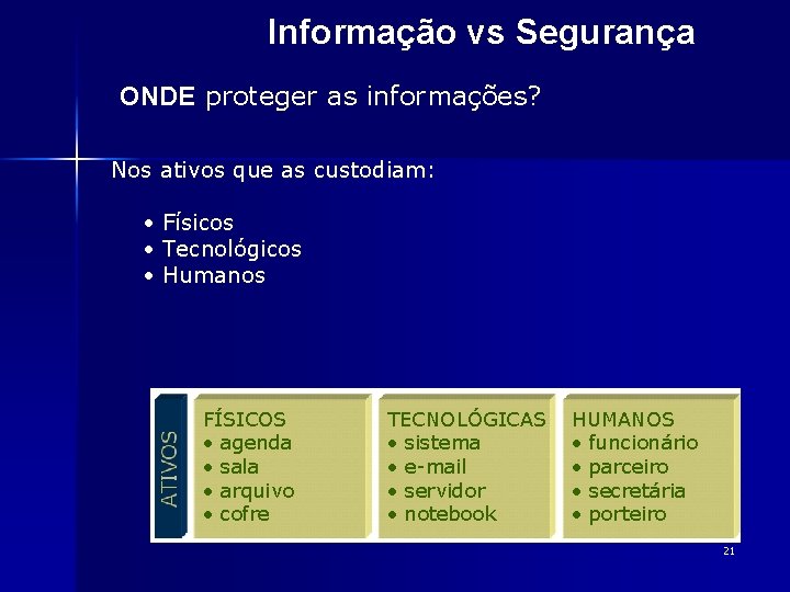 Informação vs Segurança ONDE proteger as informações? Nos ativos que as custodiam: • Físicos