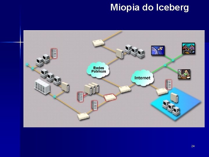 Miopia do Iceberg 24 