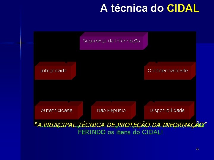 A técnica do CIDAL “A Toda PRINCIPAL ação negativa TÉCNICA em DE segurança PROTEÇÃO