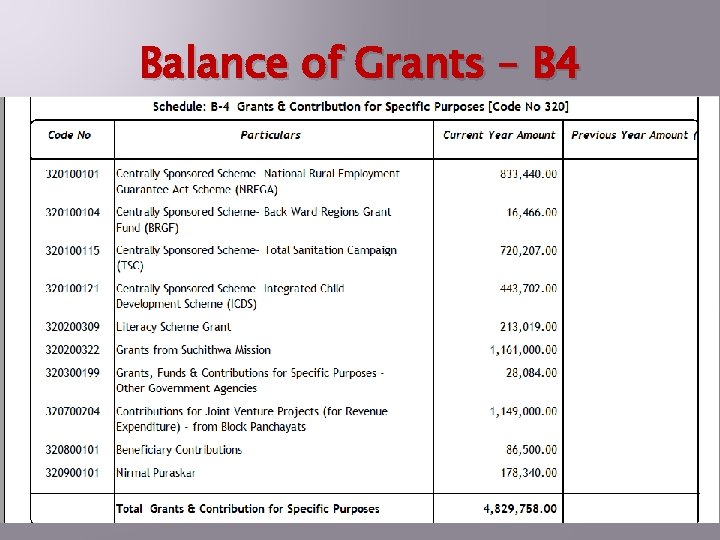 Balance of Grants – B 4 