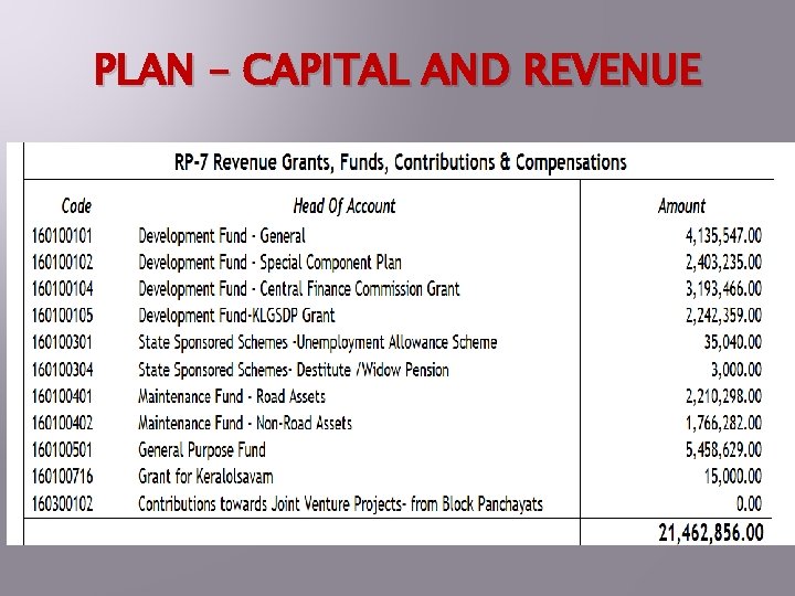 PLAN – CAPITAL AND REVENUE 