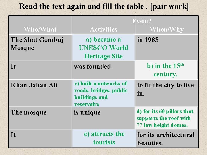 Read the text again and fill the table. [pair work] Who/What Event/ When/Why The