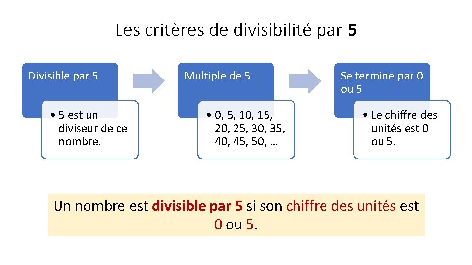 Les critères de divisibilité par 5 Divisible par 5 • 5 est un diviseur