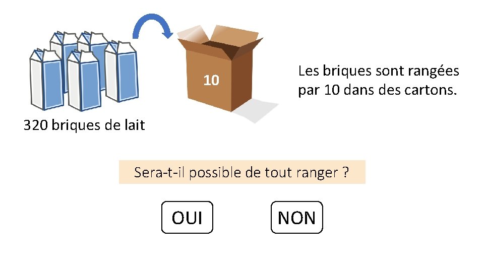 10 Les briques sont rangées par 10 dans des cartons. 320 briques de lait