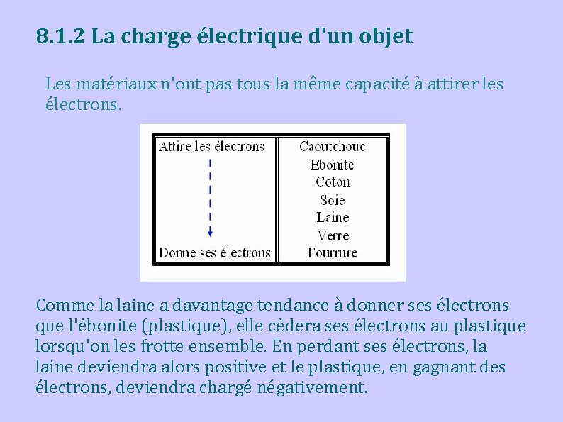 8. 1. 2 La charge électrique d'un objet Les matériaux n'ont pas tous la