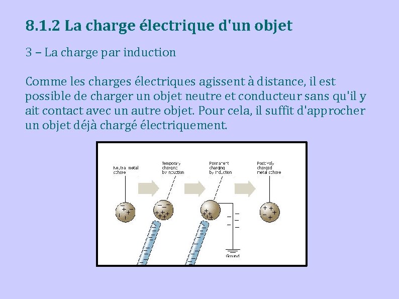 8. 1. 2 La charge électrique d'un objet 3 – La charge par induction