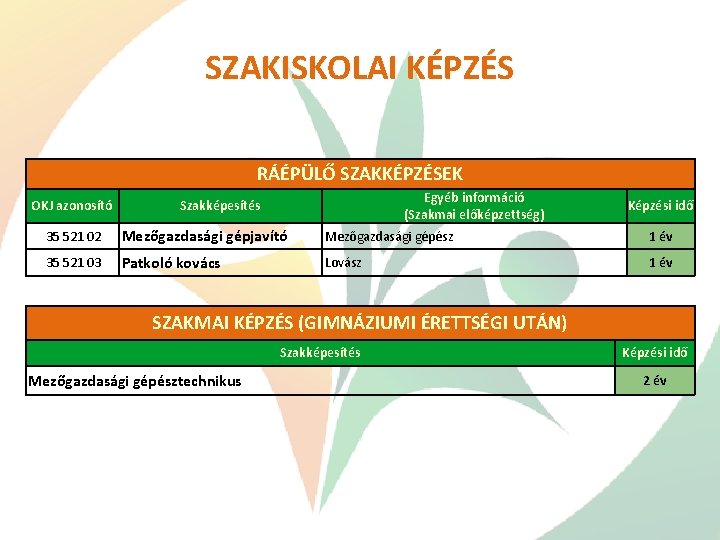 SZAKISKOLAI KÉPZÉS RÁÉPÜLŐ SZAKKÉPZÉSEK OKJ azonosító Egyéb információ (Szakmai előképzettség) Szakképesítés Képzési idő 35