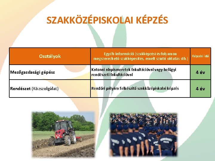 SZAKKÖZÉPISKOLAI KÉPZÉS Osztályok Egyéb információ (szakképzési évfolyamon Képzési idő megszerezhető szakképesítés, emelt szintű oktatás