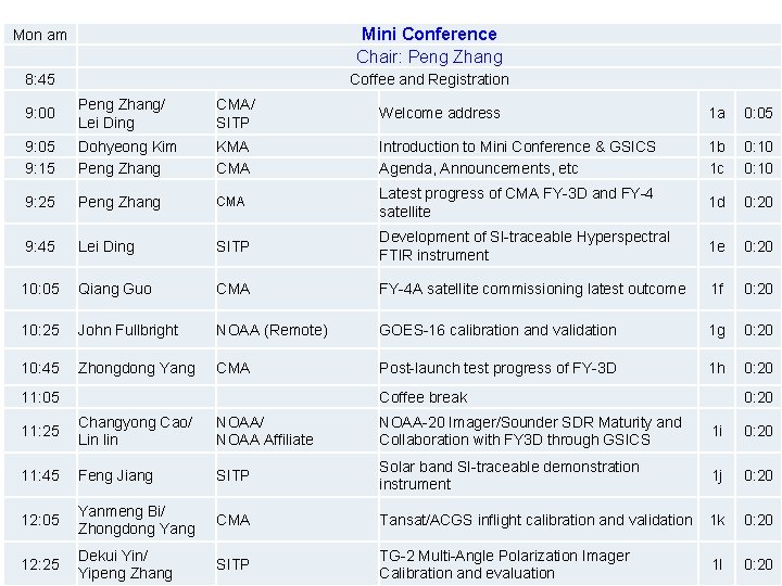 Mon am Mini Conference Chair: Peng Zhang 8: 45 Coffee and Registration 9: 00