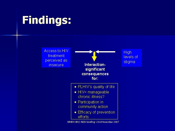 Findings: Access to HIV treatment perceived as insecure Interactionsignificant consequences for: · PLHIV’s quality