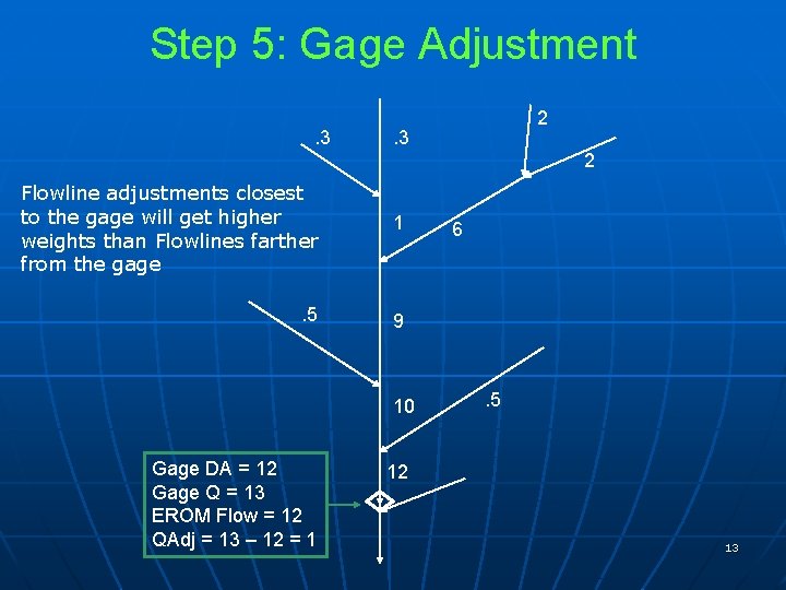 Step 5: Gage Adjustment. 3 2 Flowline adjustments closest to the gage will get