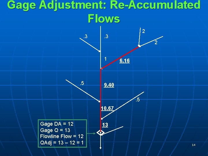 Gage Adjustment: Re-Accumulated Flows. 3 2 1 . 5 6. 16 9. 40. 5