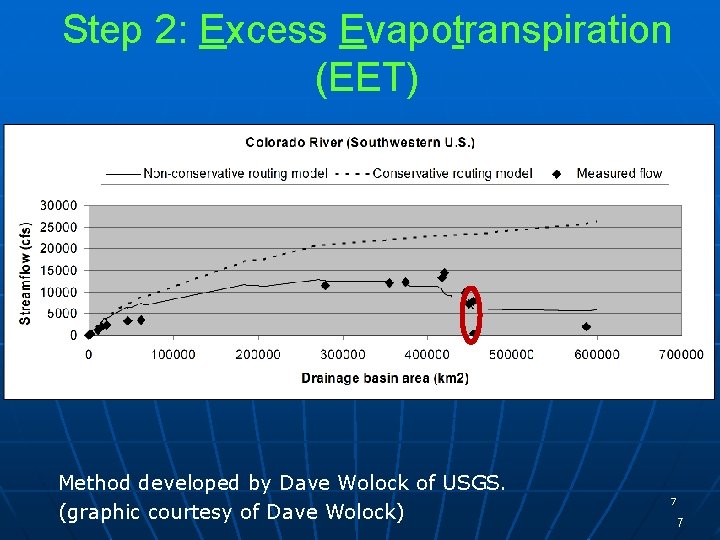 Step 2: Excess Evapotranspiration (EET) Method developed by Dave Wolock of USGS. (graphic courtesy