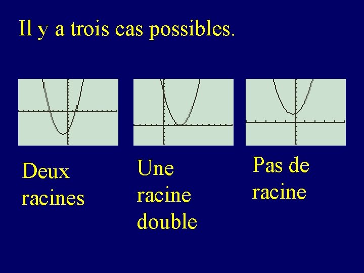 Il y a trois cas possibles. Deux racines Une racine double Pas de racine