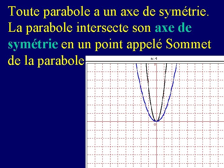 Toute parabole a un axe de symétrie. La parabole intersecte son axe de symétrie