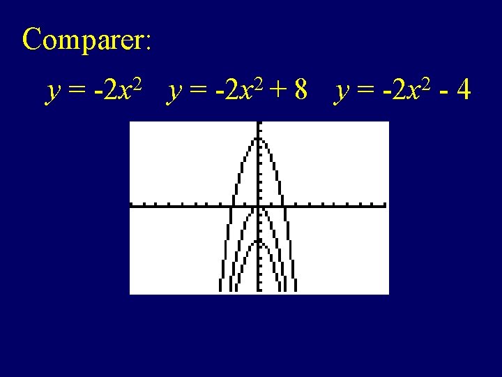 Comparer: y = -2 x 2 + 8 y = -2 x 2 -