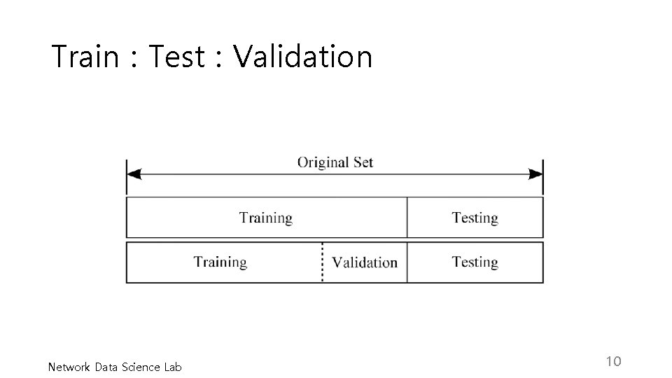 Train : Test : Validation Network Data Science Lab 10 