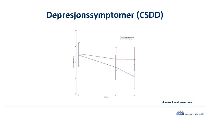 Depresjonssymptomer (CSDD) Lichtwarck et al. AMGP 2018. 